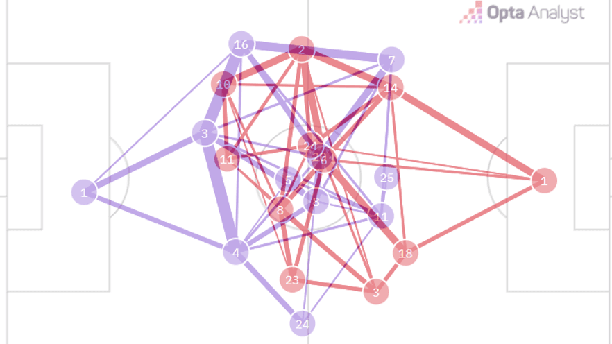 A rede que decide o jogo: o que os mapas de passes da Copa podem ensinar sobre as organizações
