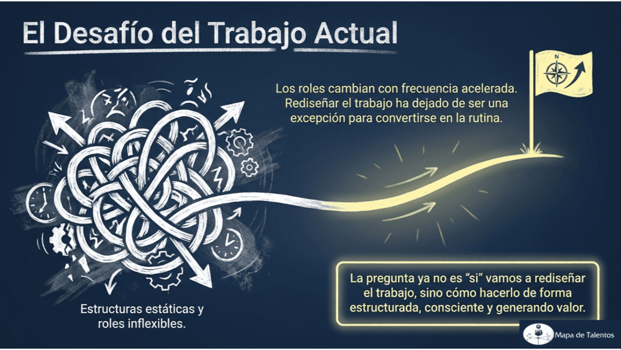 Rediseñando el Futuro del Trabajo: El Poder del Job Crafting ( rediseño del trabajo) en la Estrategia Organizacional