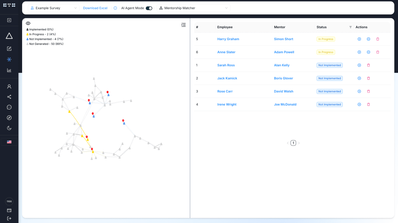 Cognitive Talent Solutions Lança o Agente de IA para Matches de Mentorias para Acelerar a Produtividade e onboarding de Novos Colaboradores