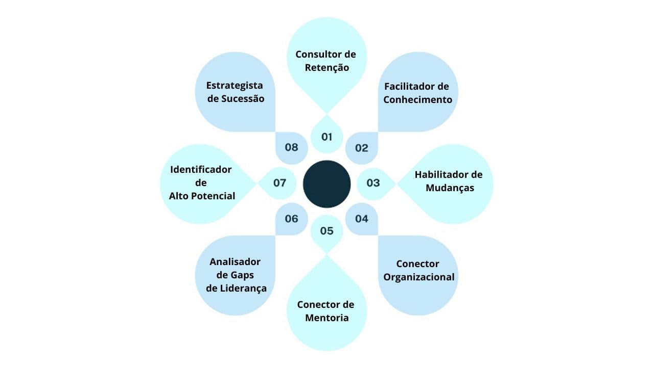 CTS Lança o Primeiro Framework Escalável e Modular de Agentes de IA para People Analytics