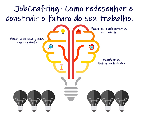 Job Crafting - Como redesenhar e construir o futuro do seu trabalho.